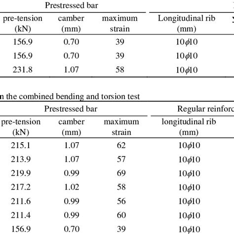 a torsion test|torsion test calculation.